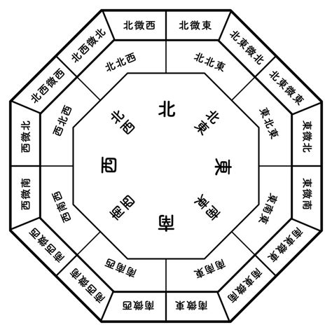 吉方位 風水